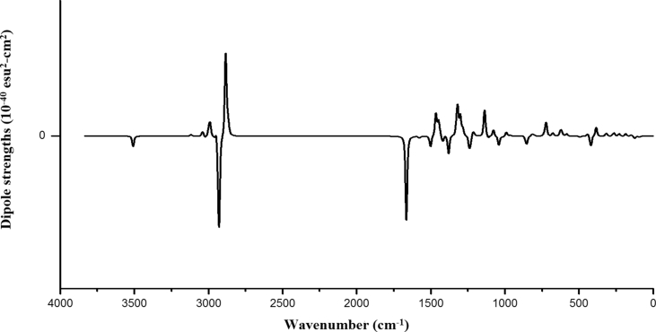 Fig. 7