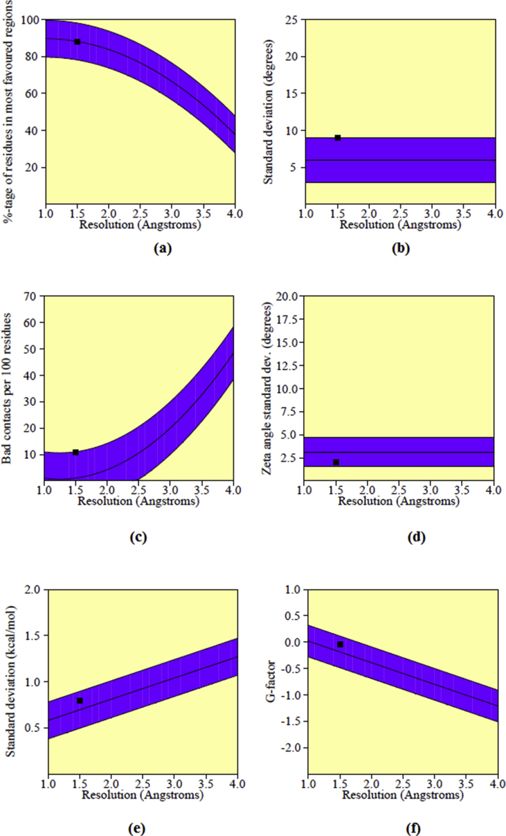 Fig. 13