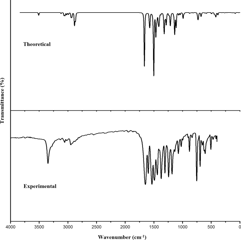 Fig. 1