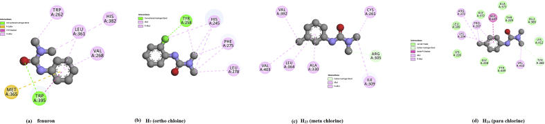 Fig. 14