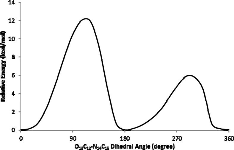 Fig. 6