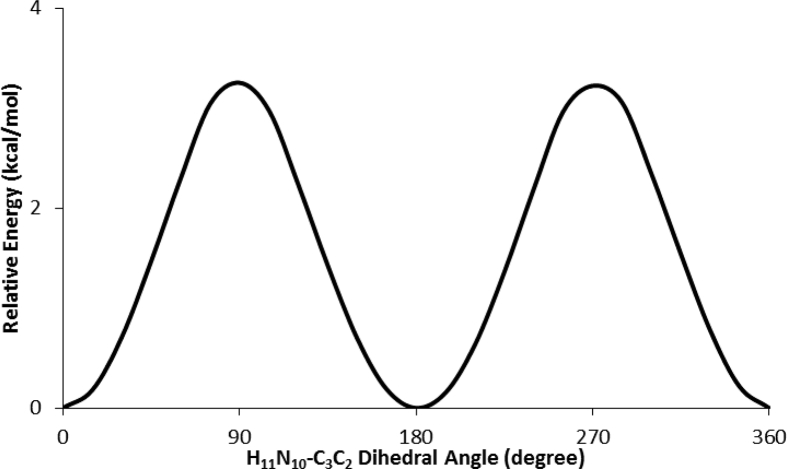 Fig. 5