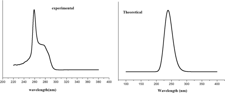 Fig. 9