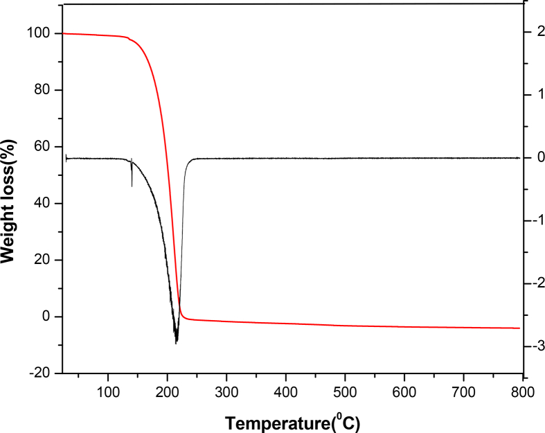 Fig. 8