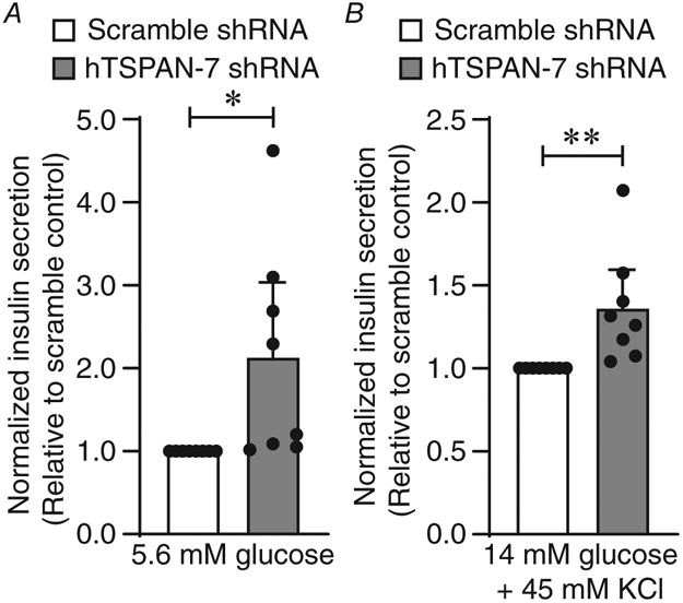 Figure 7.