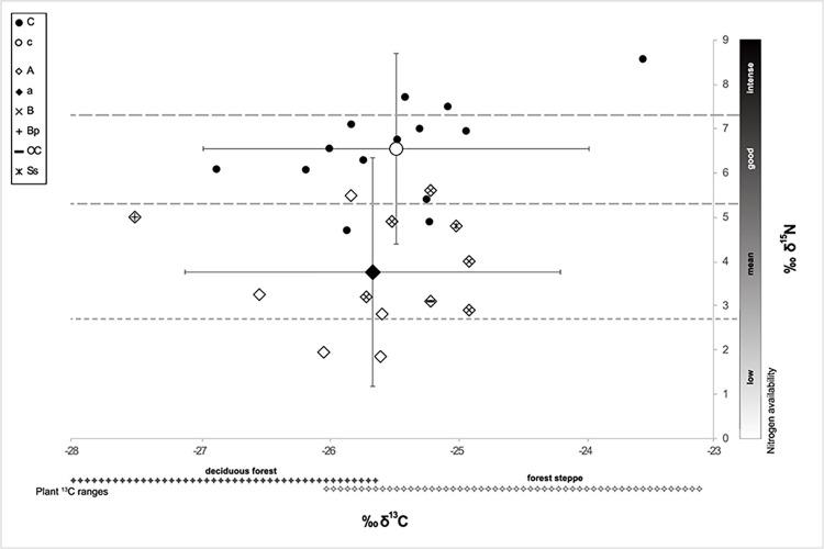 Fig 13