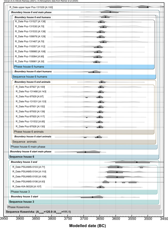 Fig 10