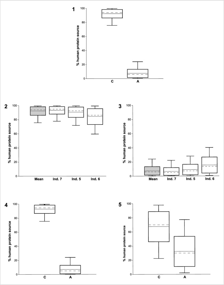 Fig 12