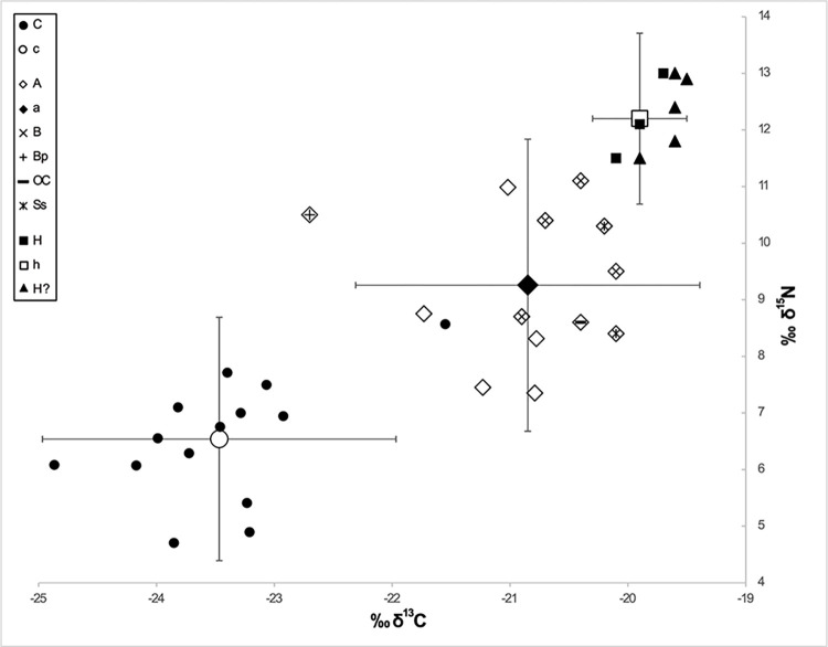 Fig 11