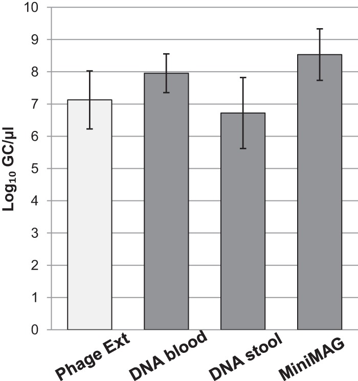 FIG 2