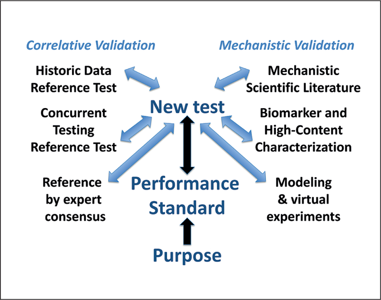 Fig. 3: