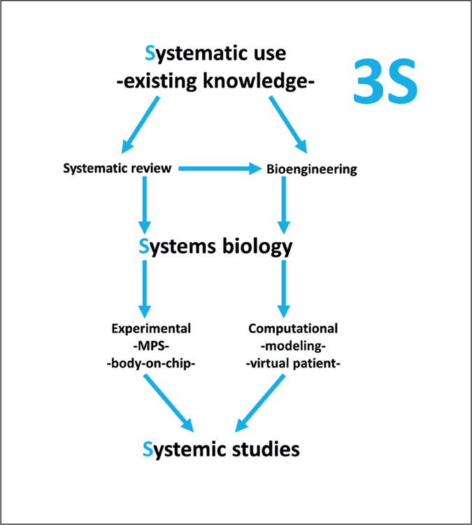 Fig. 1: