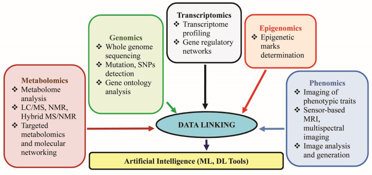 Figure 2