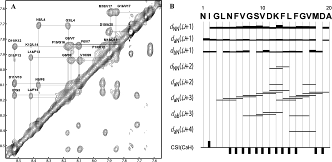 FIG. 8.