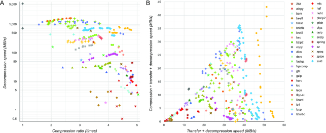 Figure 2: