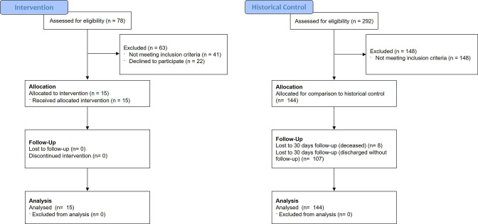 Figure 5—figure supplement 1.