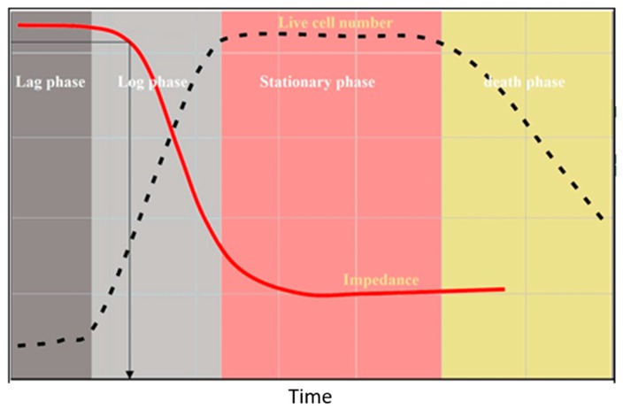 Figure 10