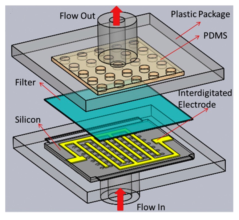 Figure 9