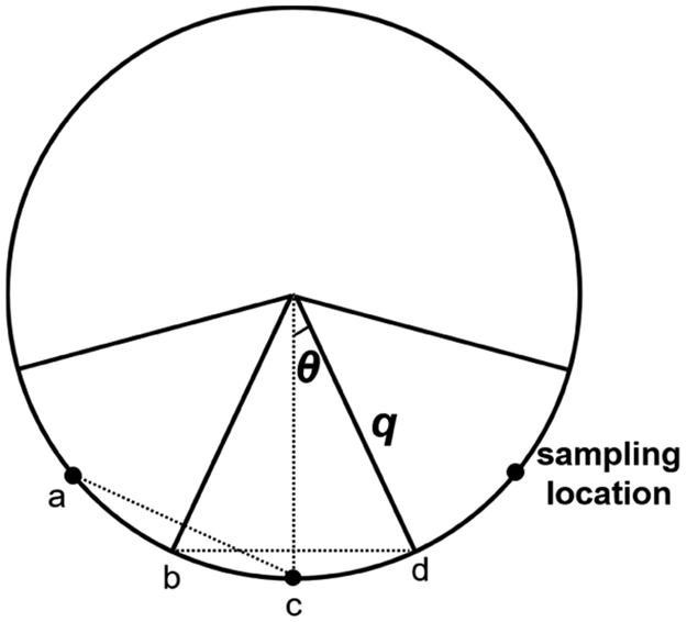 Figure Appendix B.