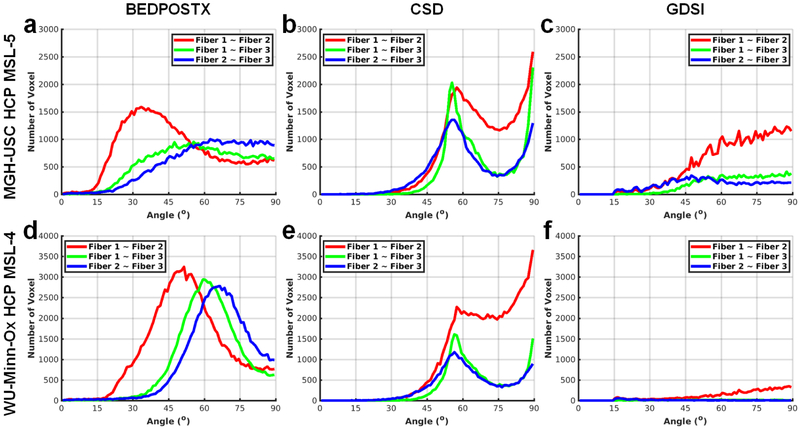 Figure 11.