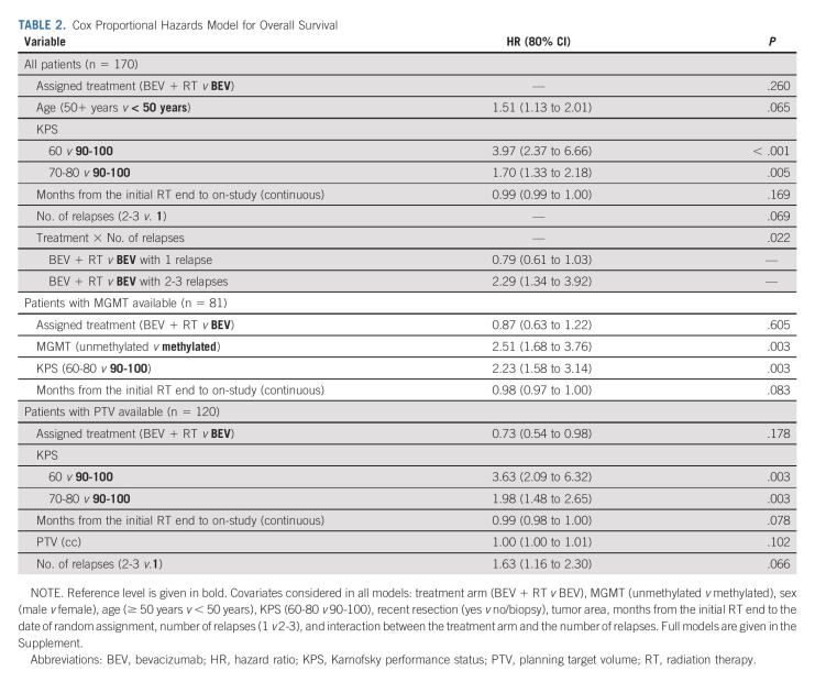 graphic file with name jco-41-1285-g004.jpg