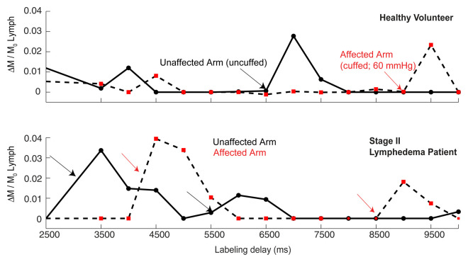 Figure 4a: