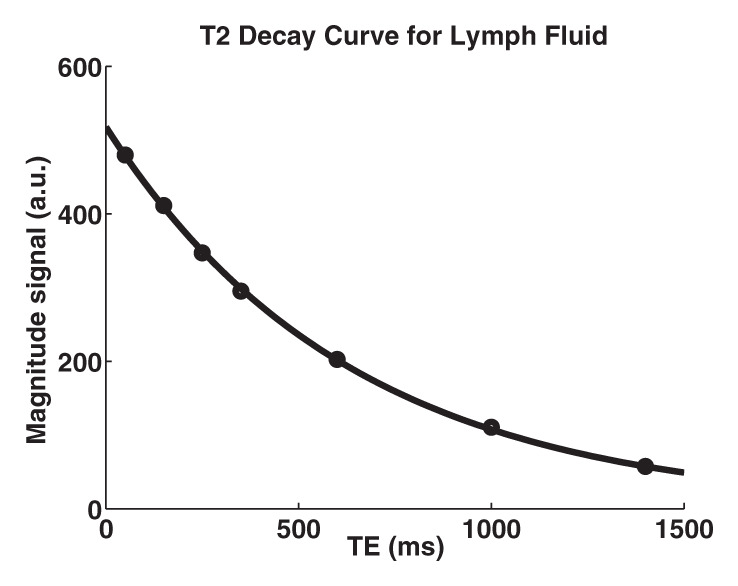 Figure 1b: