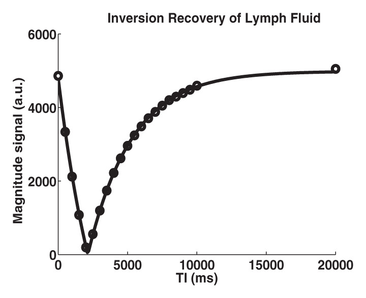 Figure 1a: