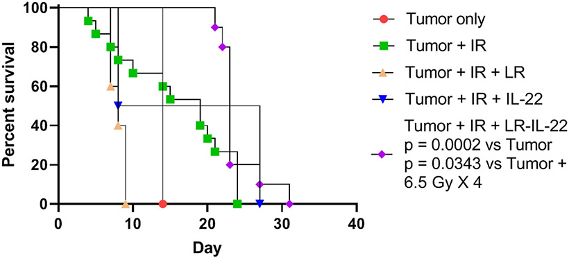 Figure 6: