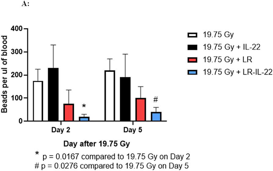 Figure 3: