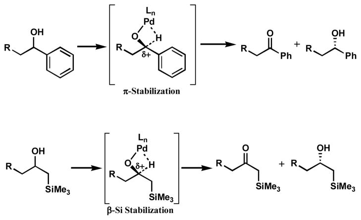 Scheme 5