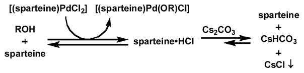 Scheme 4