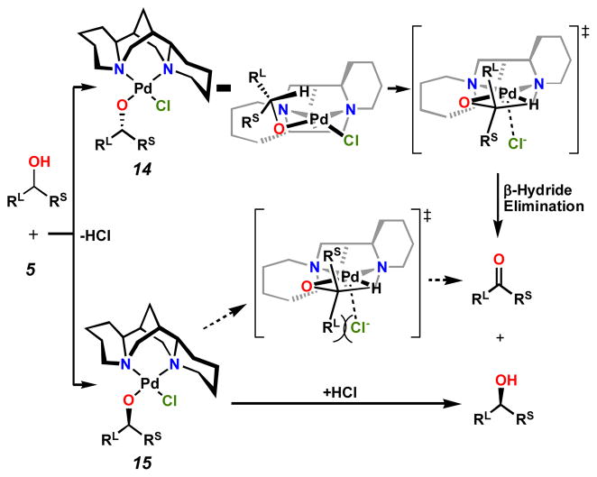 Scheme 7