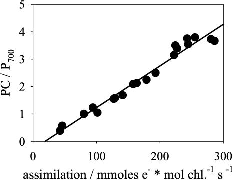 Figure 9.