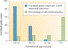 Figure 3 |