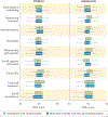 Figure 11 |