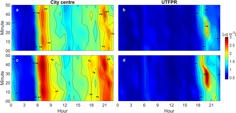 Fig. 2