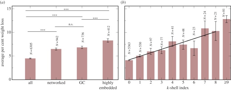 Figure 3.