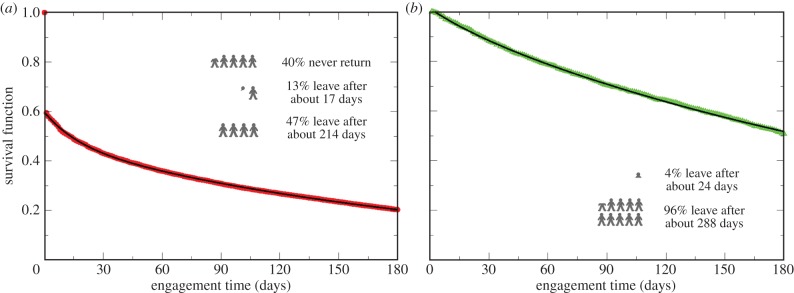 Figure 1.