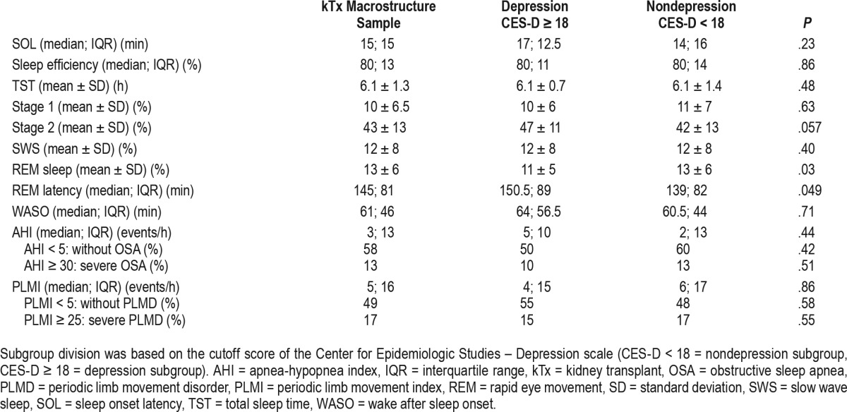 graphic file with name jcsm.13.4.557.t02.jpg