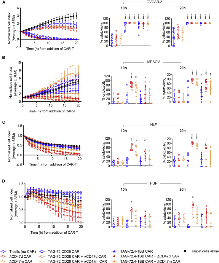 Figure 6