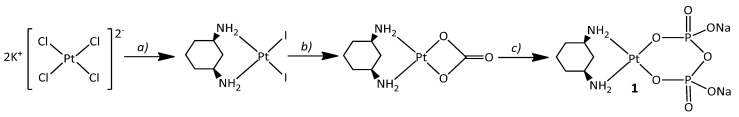 Scheme 1