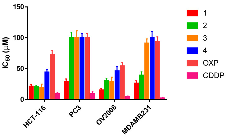 Figure 11