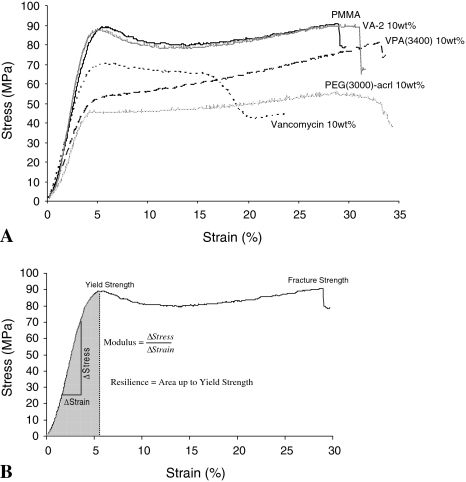 Fig. 7A–B