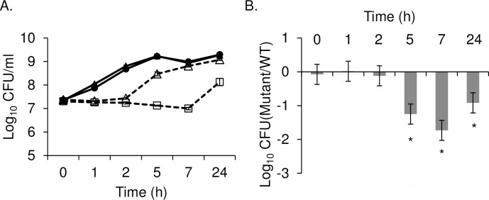 Fig 3