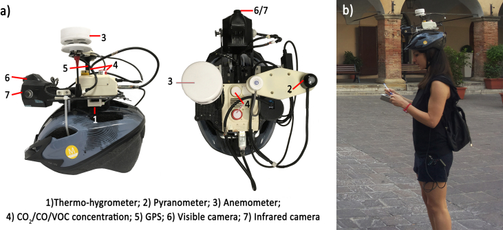 Fig. 3