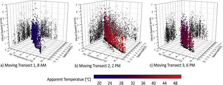 Fig. 4