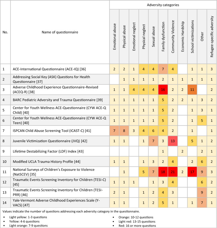 graphic file with name 787_2023_2367_Tab2_HTML.jpg