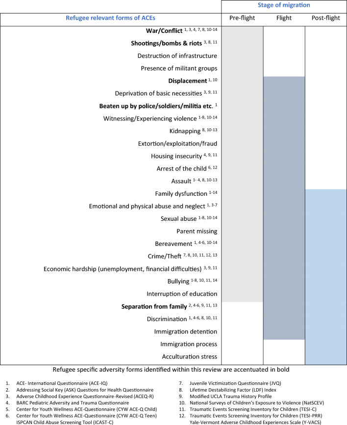 graphic file with name 787_2023_2367_Tab4_HTML.jpg