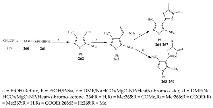 Scheme 19